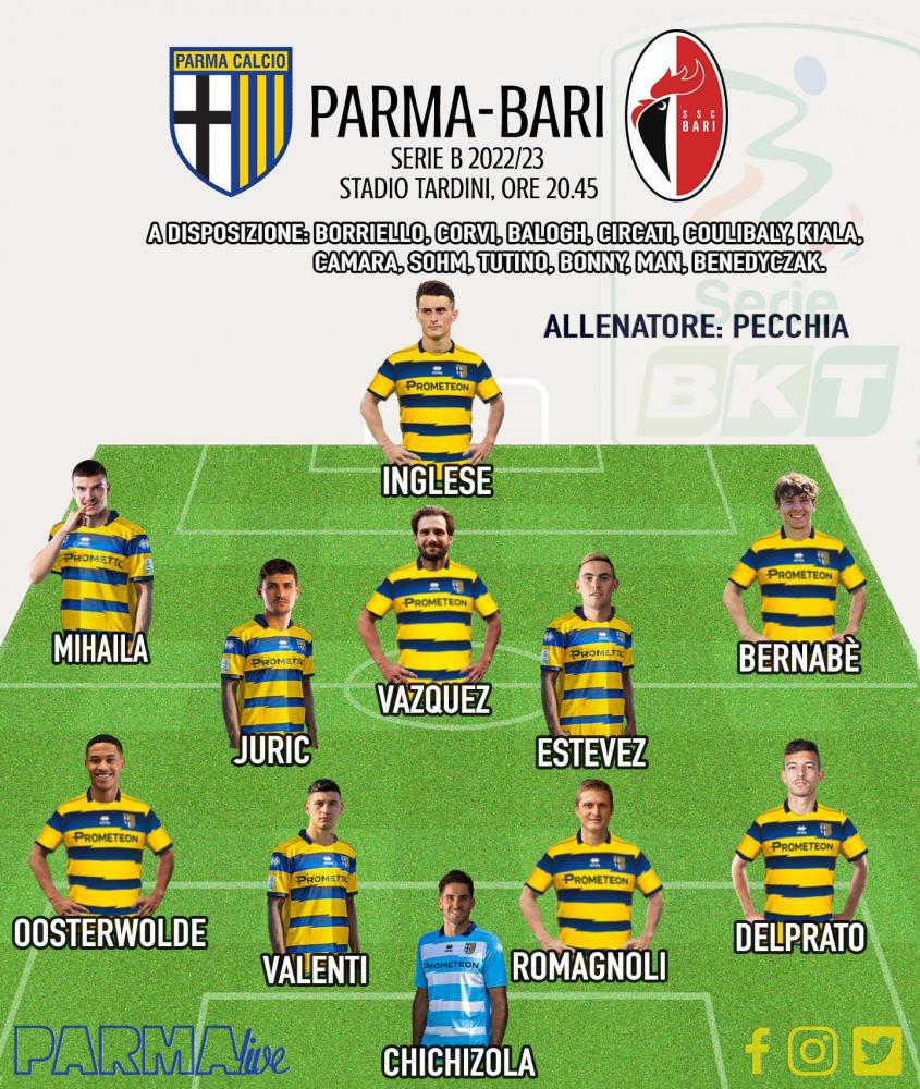 Parma-Bari, formazione
