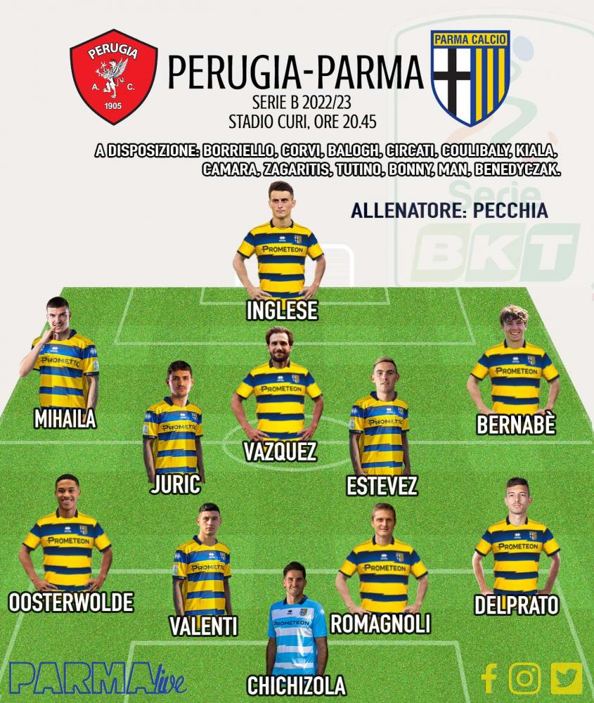 Perugia-Parma formazione 2223