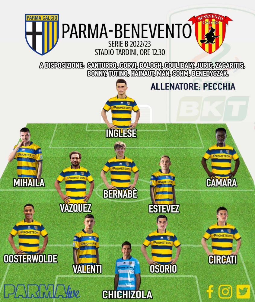 Parma-Benevento formazione 22/23