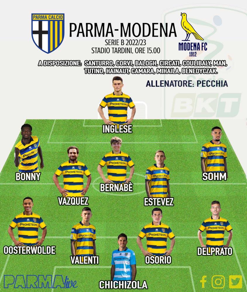 Parma-Modena formazione 22/23