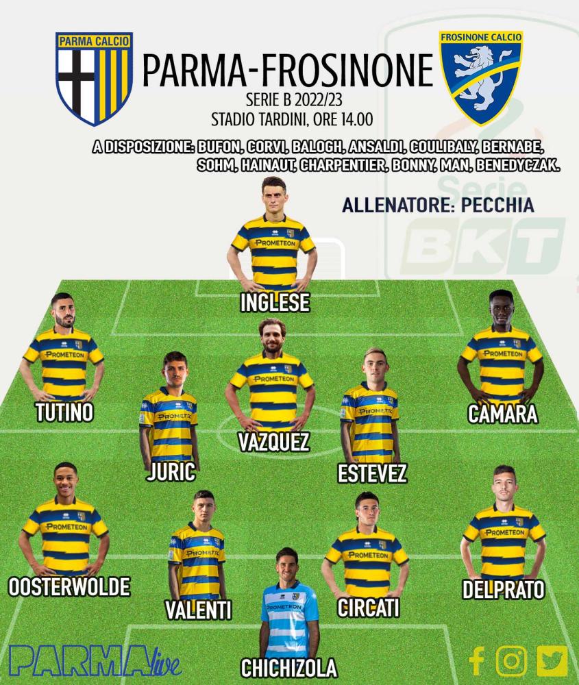 Parma-Frosinone, formazione 22/23