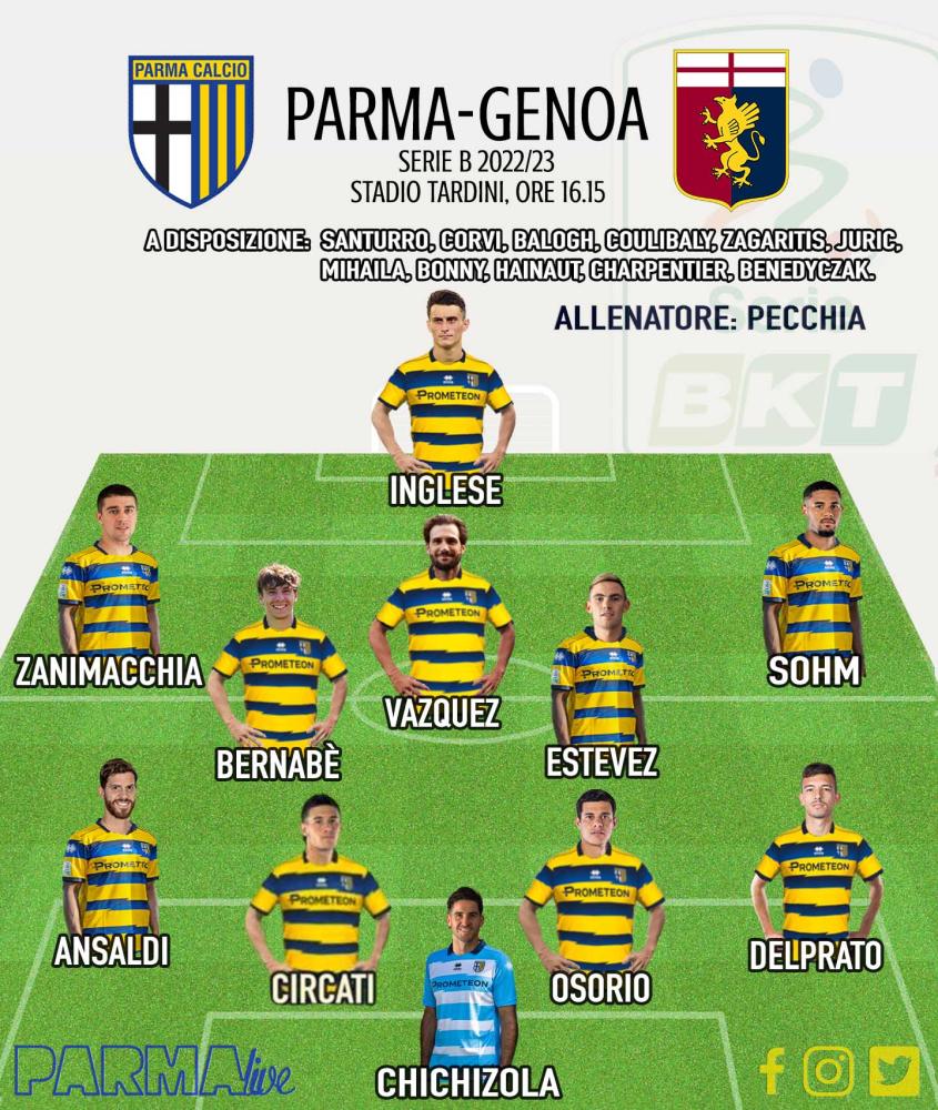 Parma-Genoa formazione 22/23